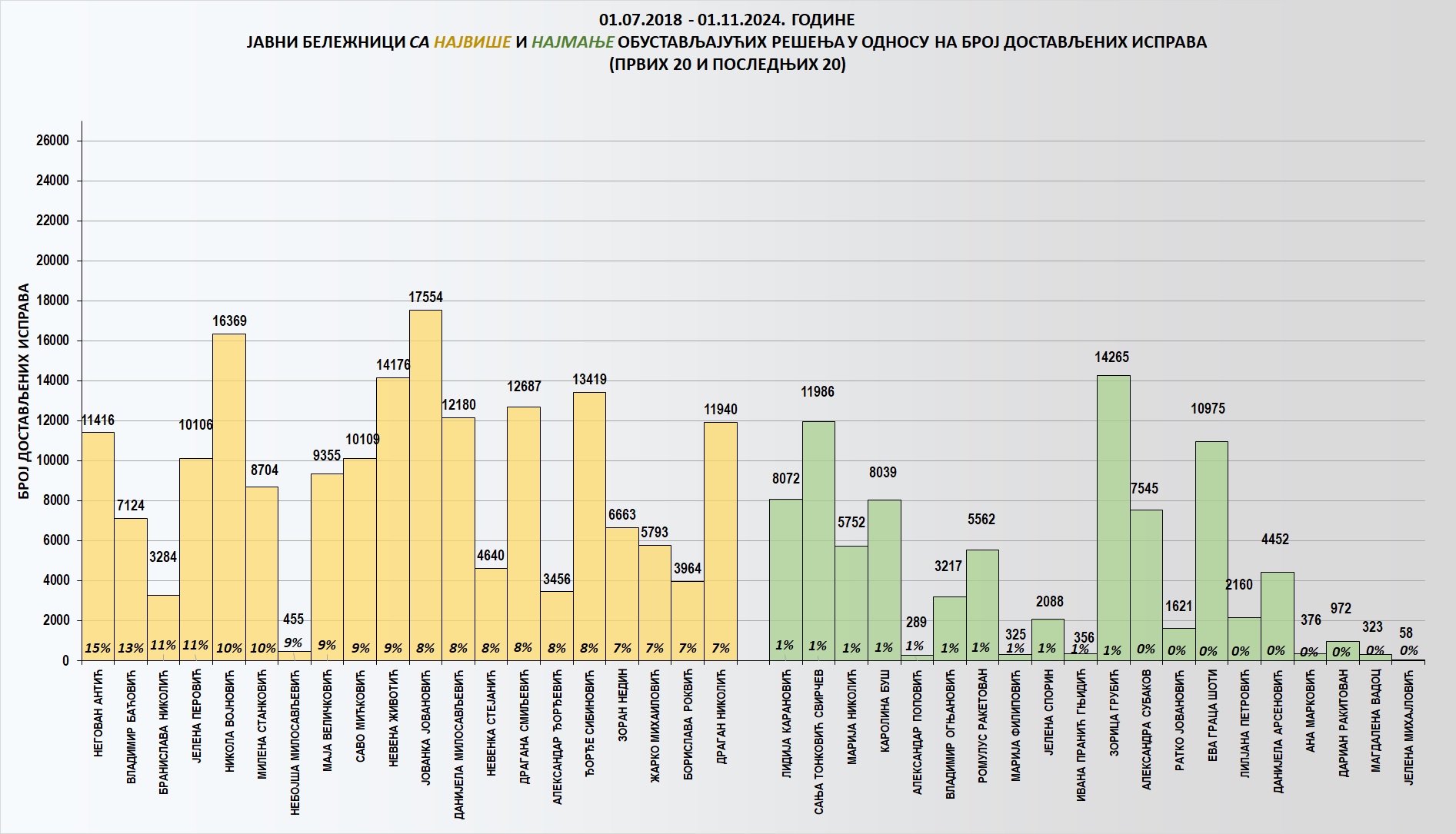 /content/images/stranice/statistika/2024/11/Grafik 2oki.jpg